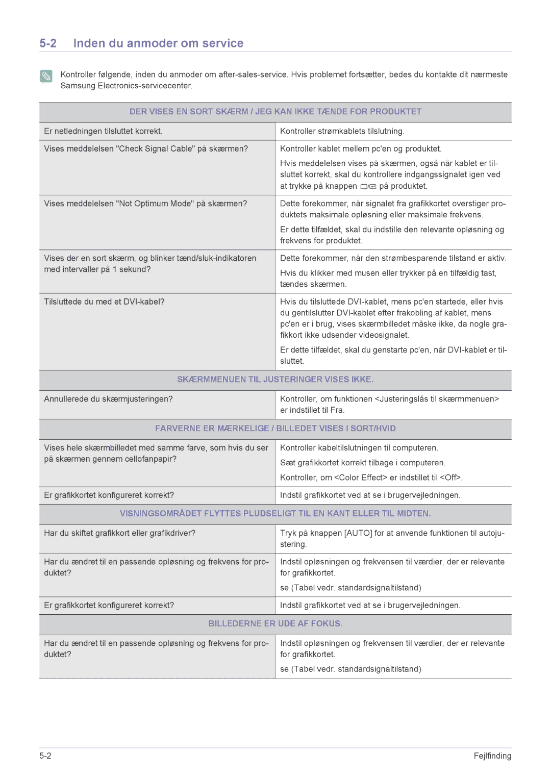 Samsung LS22EFVKUV/EN manual Inden du anmoder om service, DER Vises EN Sort Skærm / JEG KAN Ikke Tænde for Produktet 