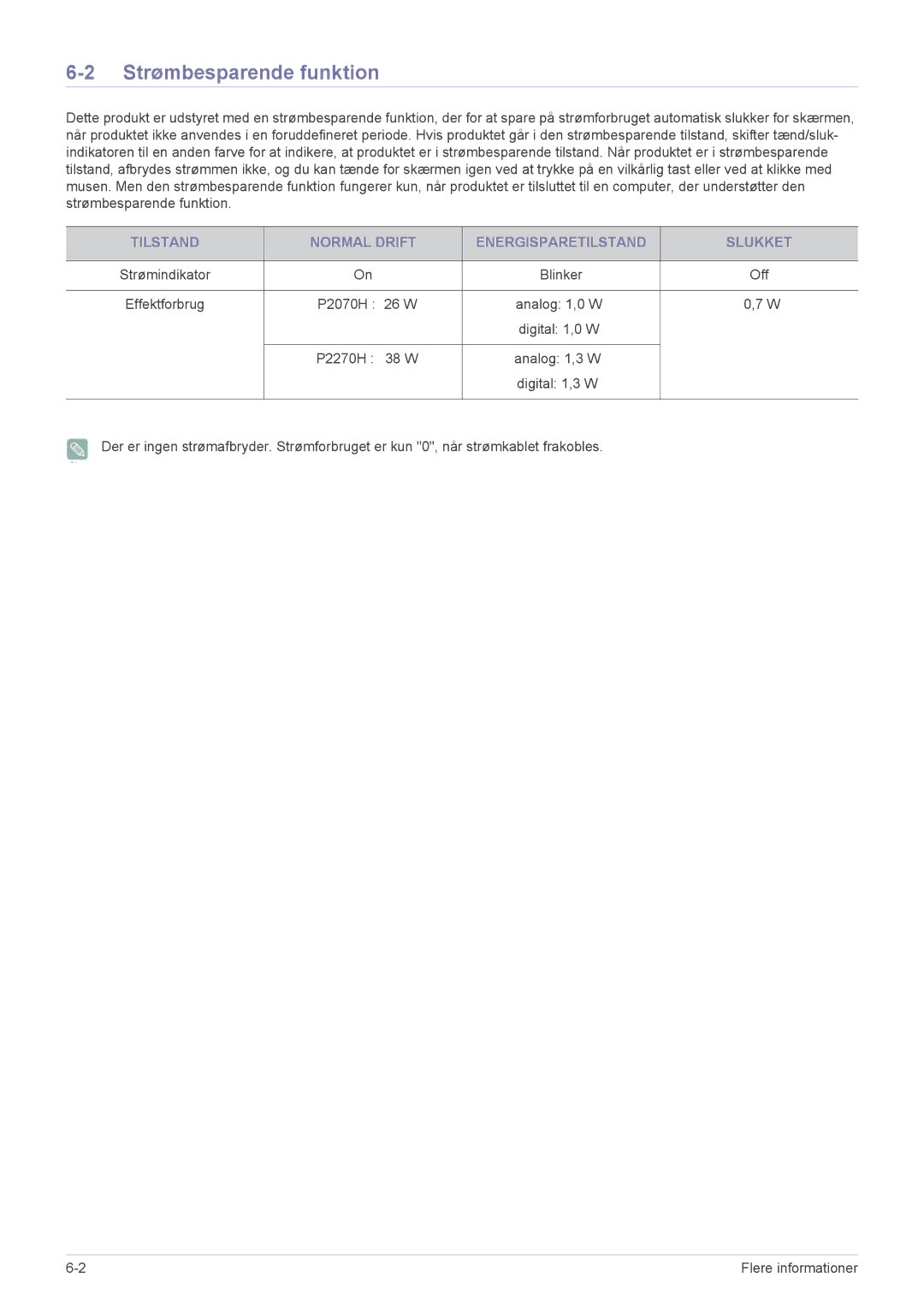 Samsung LS22EFVKUV/EN manual Strømbesparende funktion, Tilstand Normal Drift Energisparetilstand Slukket 