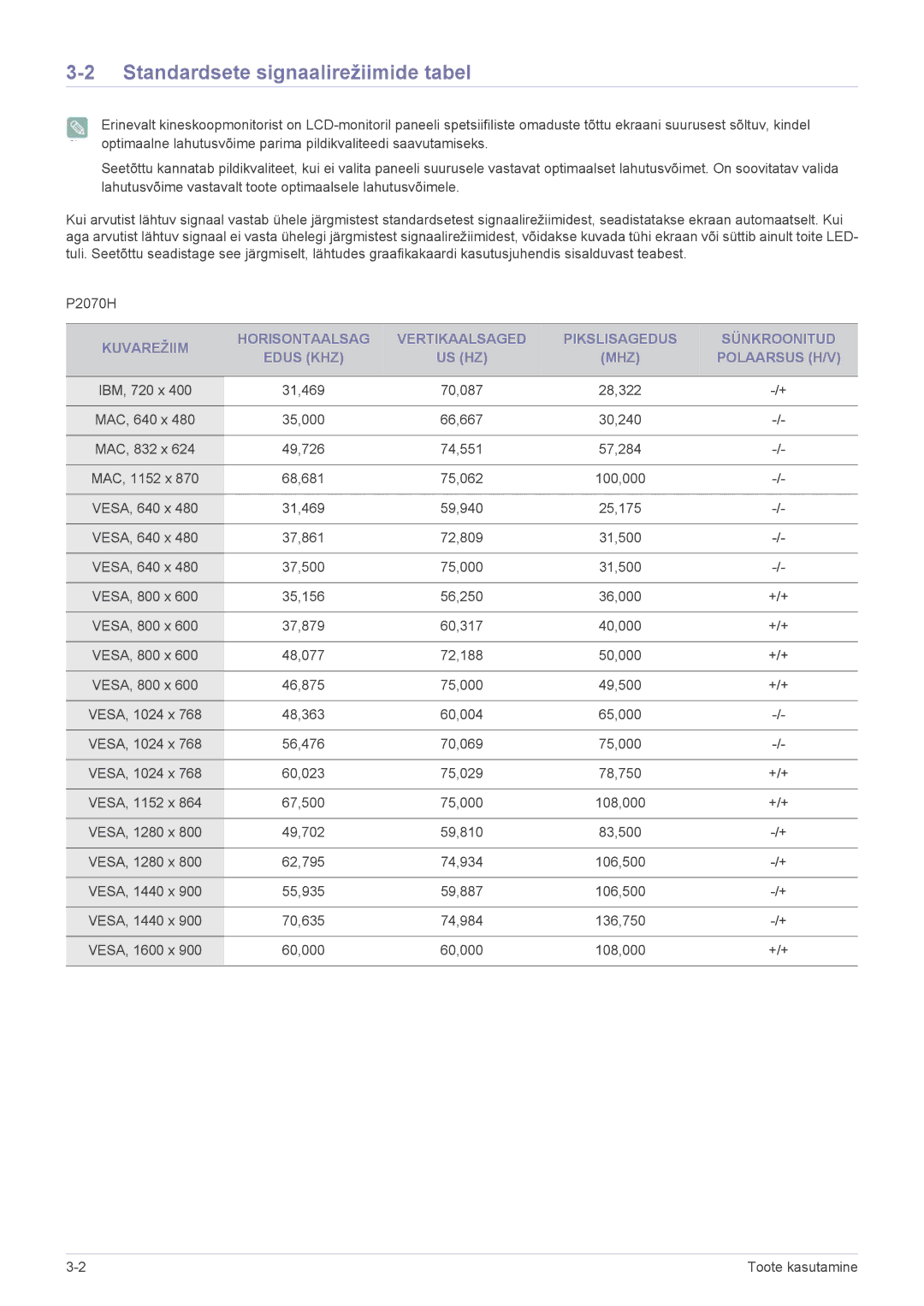 Samsung LS22EFVKUV/EN manual Standardsete signaalirežiimide tabel 