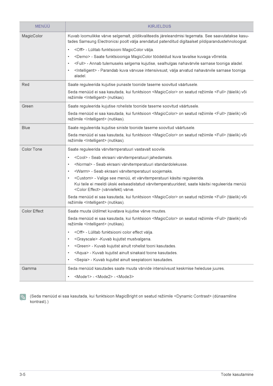 Samsung LS22EFVKUV/EN manual Off Lülitab funktsiooni MagicColor välja 