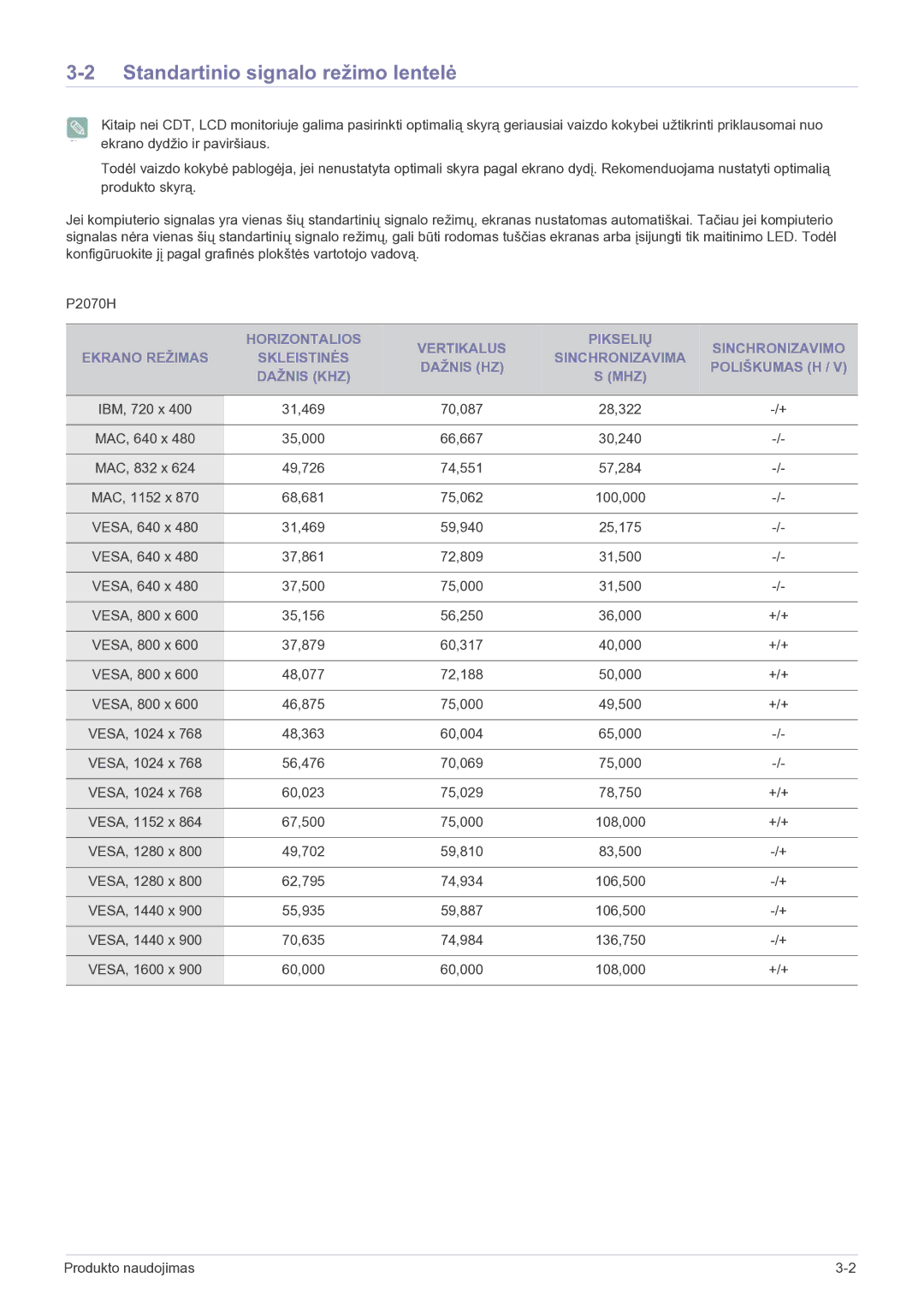 Samsung LS22EFVKUV/EN manual Standartinio signalo režimo lentelė 