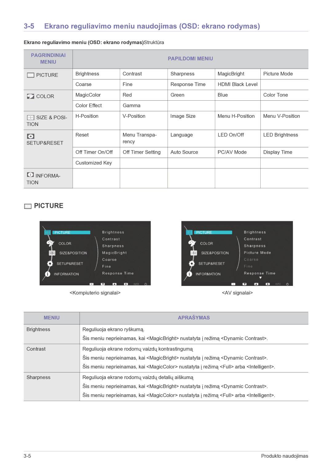 Samsung LS22EFVKUV/EN manual Ekrano reguliavimo meniu naudojimas OSD ekrano rodymas, Pagrindiniai Papildomi Meniu 