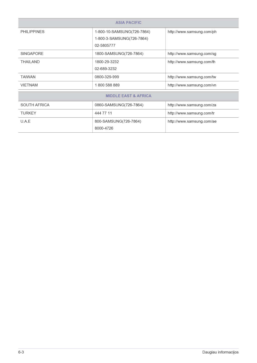 Samsung LS22EFVKUV/EN manual Middle East & Africa 