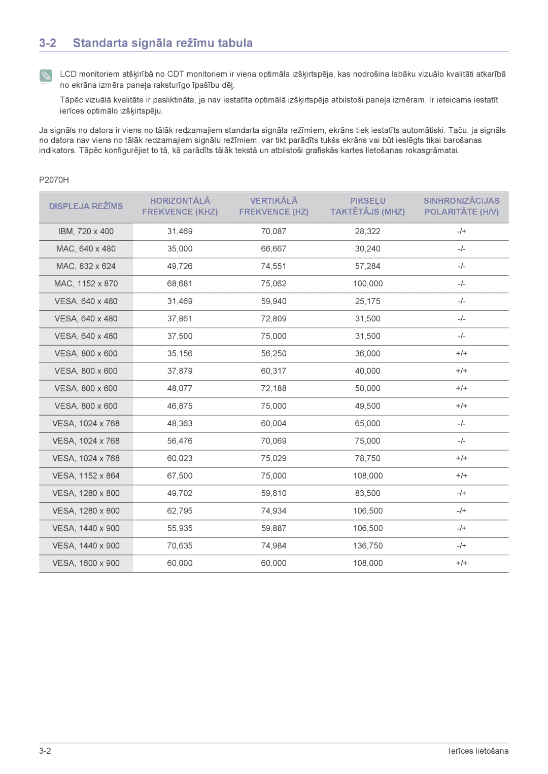 Samsung LS22EFVKUV/EN manual Standarta signāla režīmu tabula 