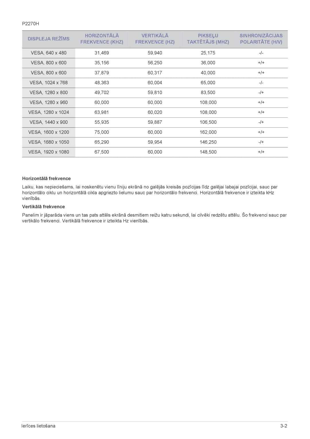 Samsung LS22EFVKUV/EN manual Horizontālā frekvence, Vertikālā frekvence 