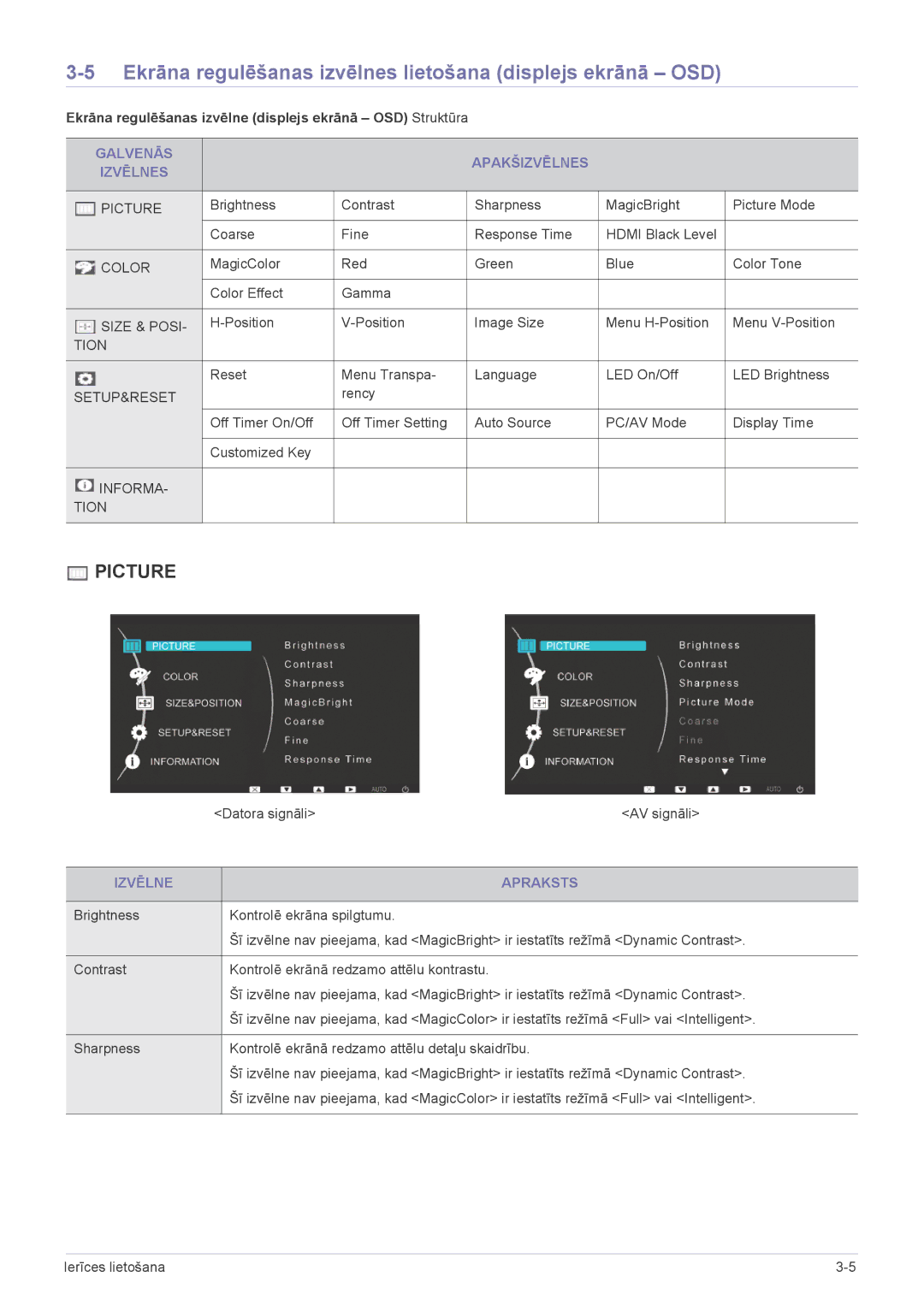 Samsung LS22EFVKUV/EN manual Ekrāna regulēšanas izvēlnes lietošana displejs ekrānā OSD, Galvenās Apakšizvēlnes Izvēlnes 