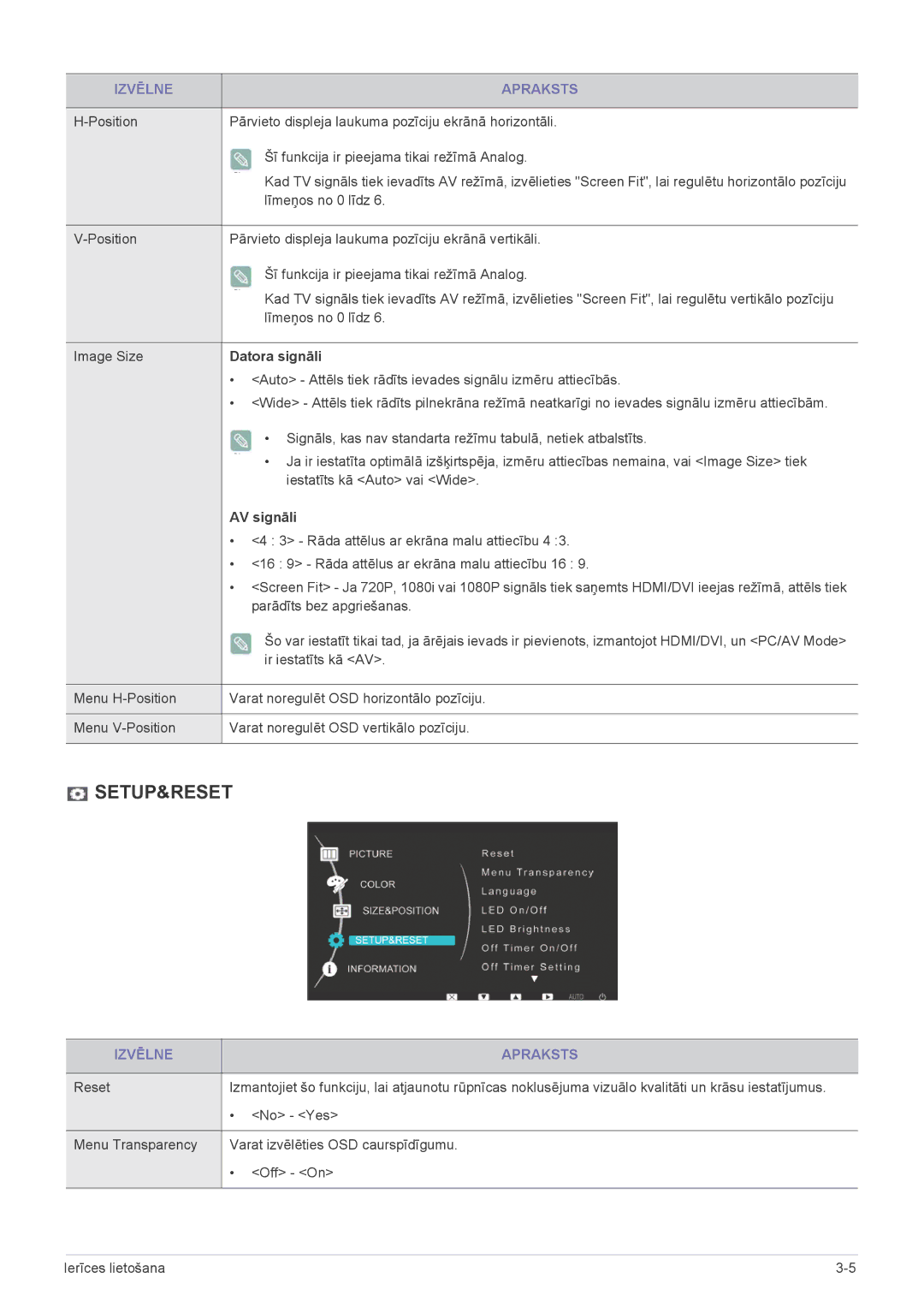 Samsung LS22EFVKUV/EN manual Datora signāli, AV signāli 