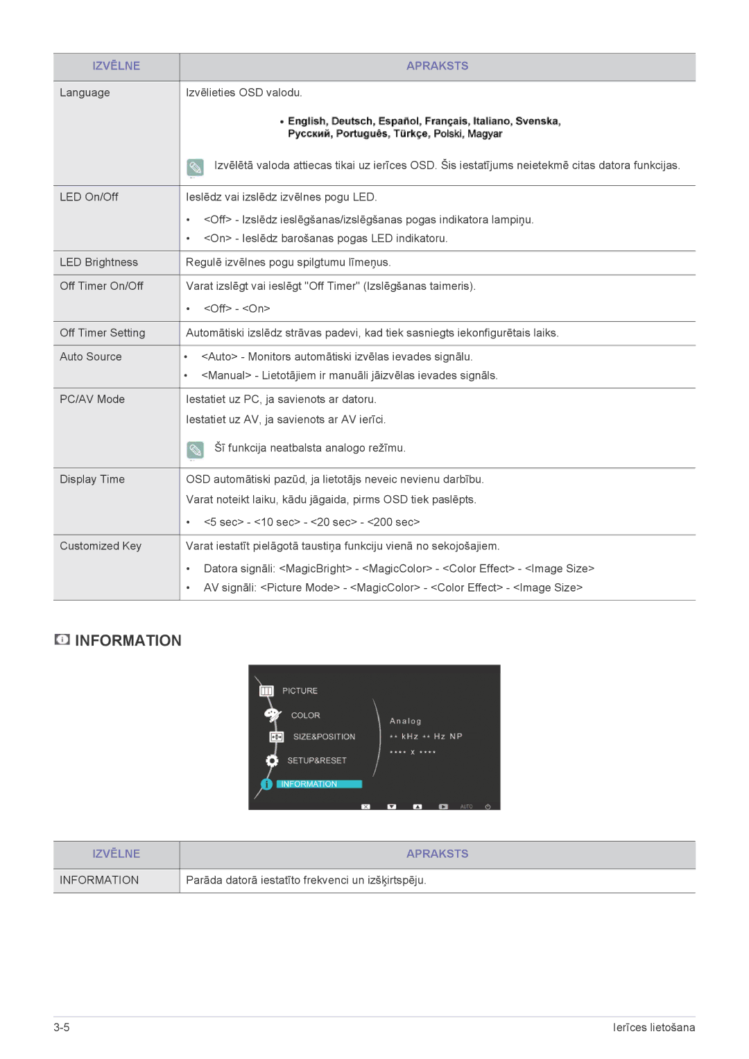 Samsung LS22EFVKUV/EN manual Language Izvēlieties OSD valodu, Parāda datorā iestatīto frekvenci un izšķirtspēju 