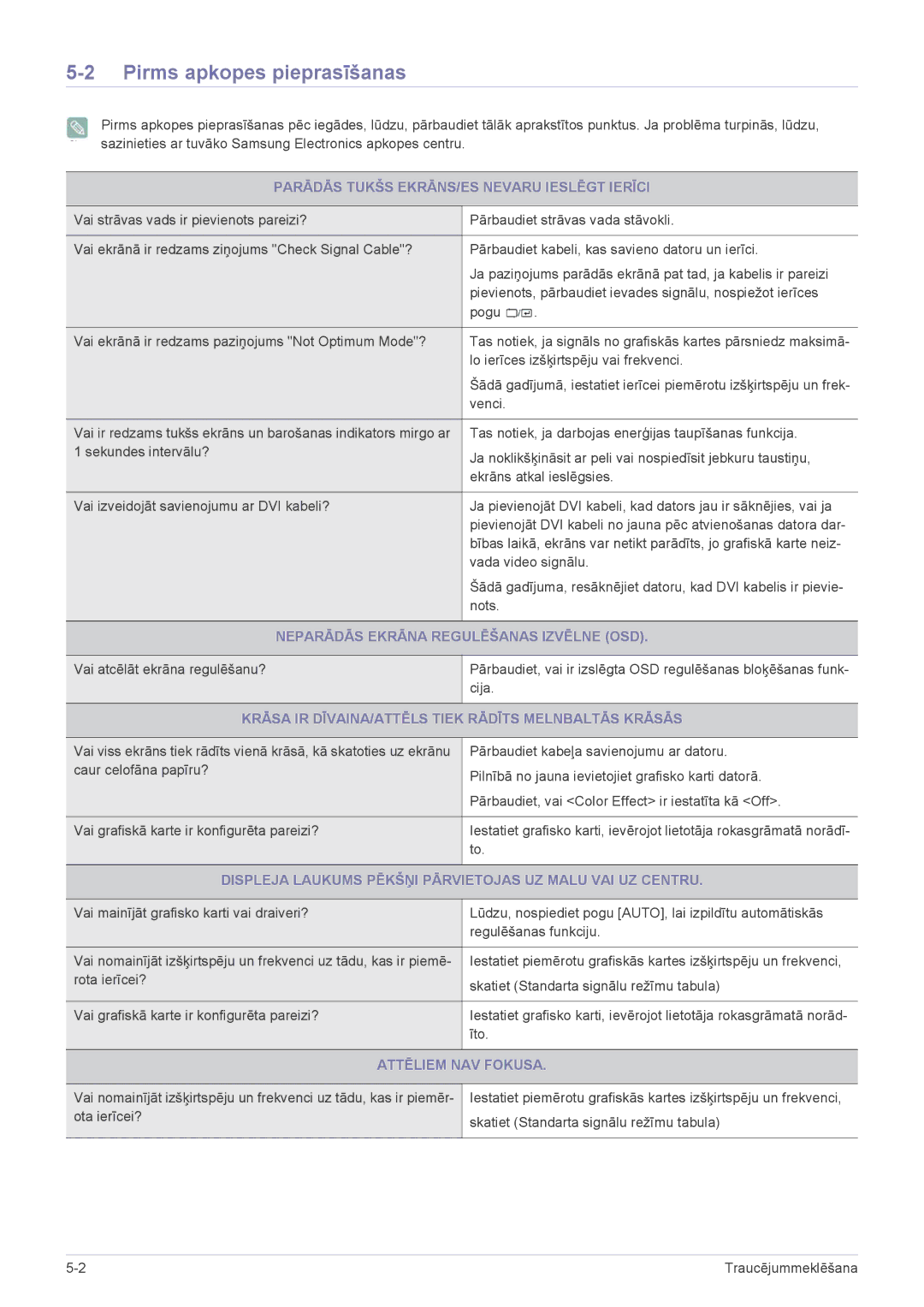 Samsung LS22EFVKUV/EN manual Pirms apkopes pieprasīšanas 