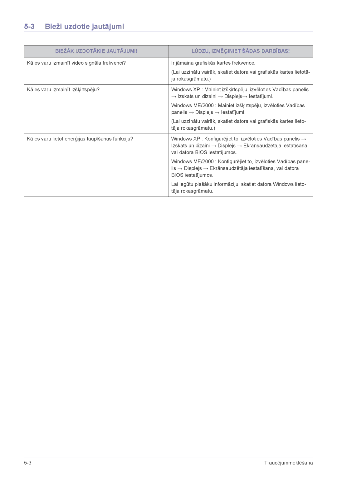 Samsung LS22EFVKUV/EN manual Bieži uzdotie jautājumi, Biežāk Uzdotākie Jautājumi LŪDZU, Izmēģiniet Šādas Darbības 