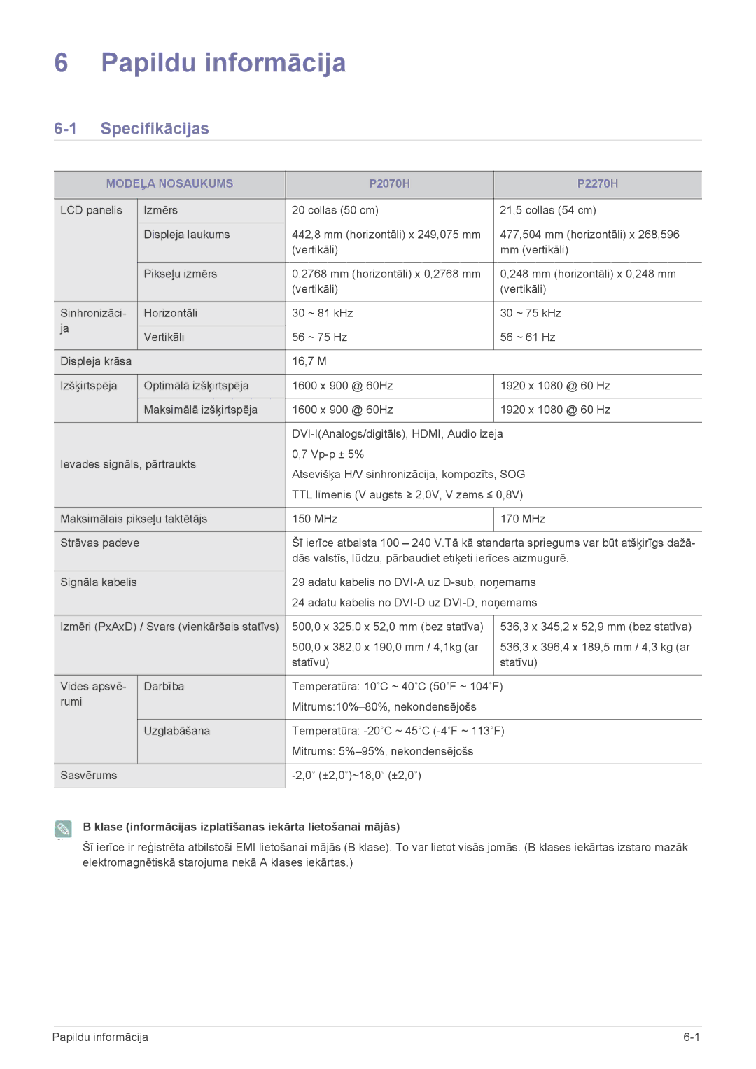 Samsung LS22EFVKUV/EN manual Papildu informācija, Specifikācijas, Modeļa Nosaukums 