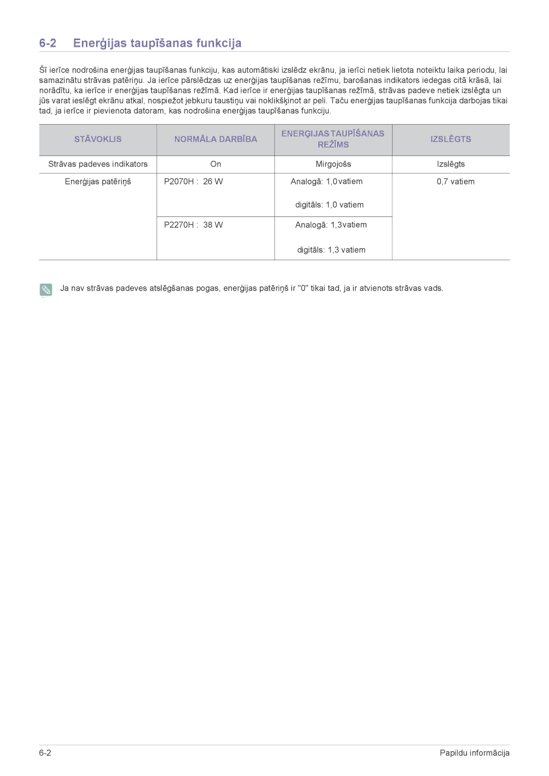 Samsung LS22EFVKUV/EN manual Enerģijas taupīšanas funkcija 