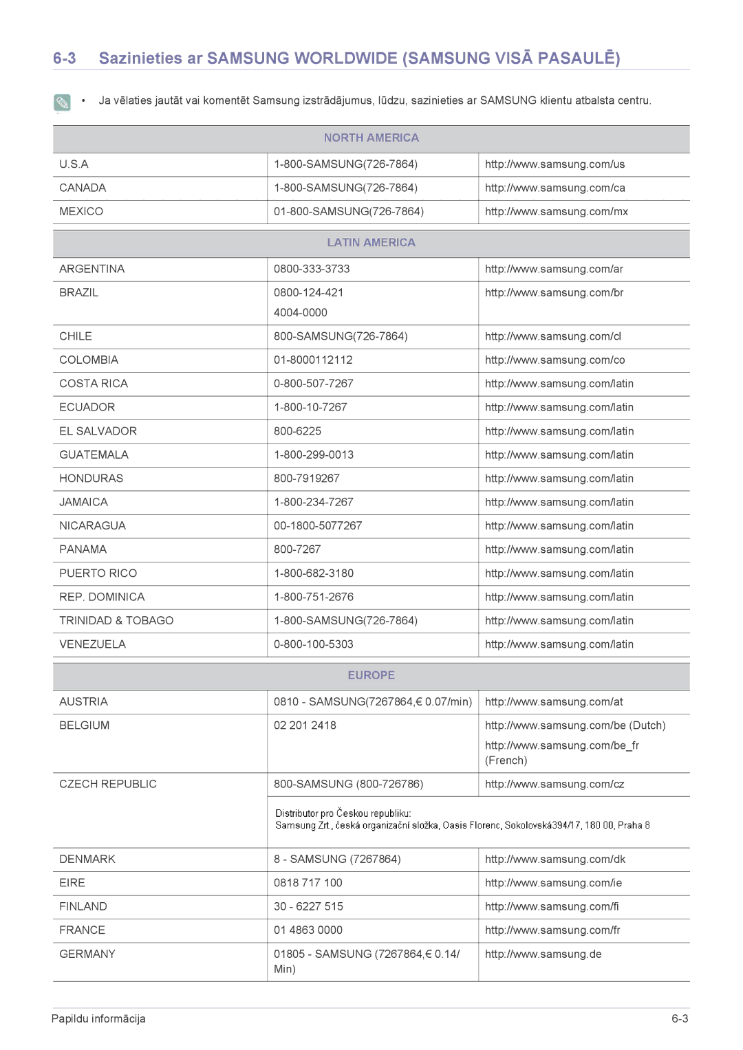 Samsung LS22EFVKUV/EN manual Sazinieties ar Samsung Worldwide Samsung Visā Pasaulē, North America, Latin America, Europe 