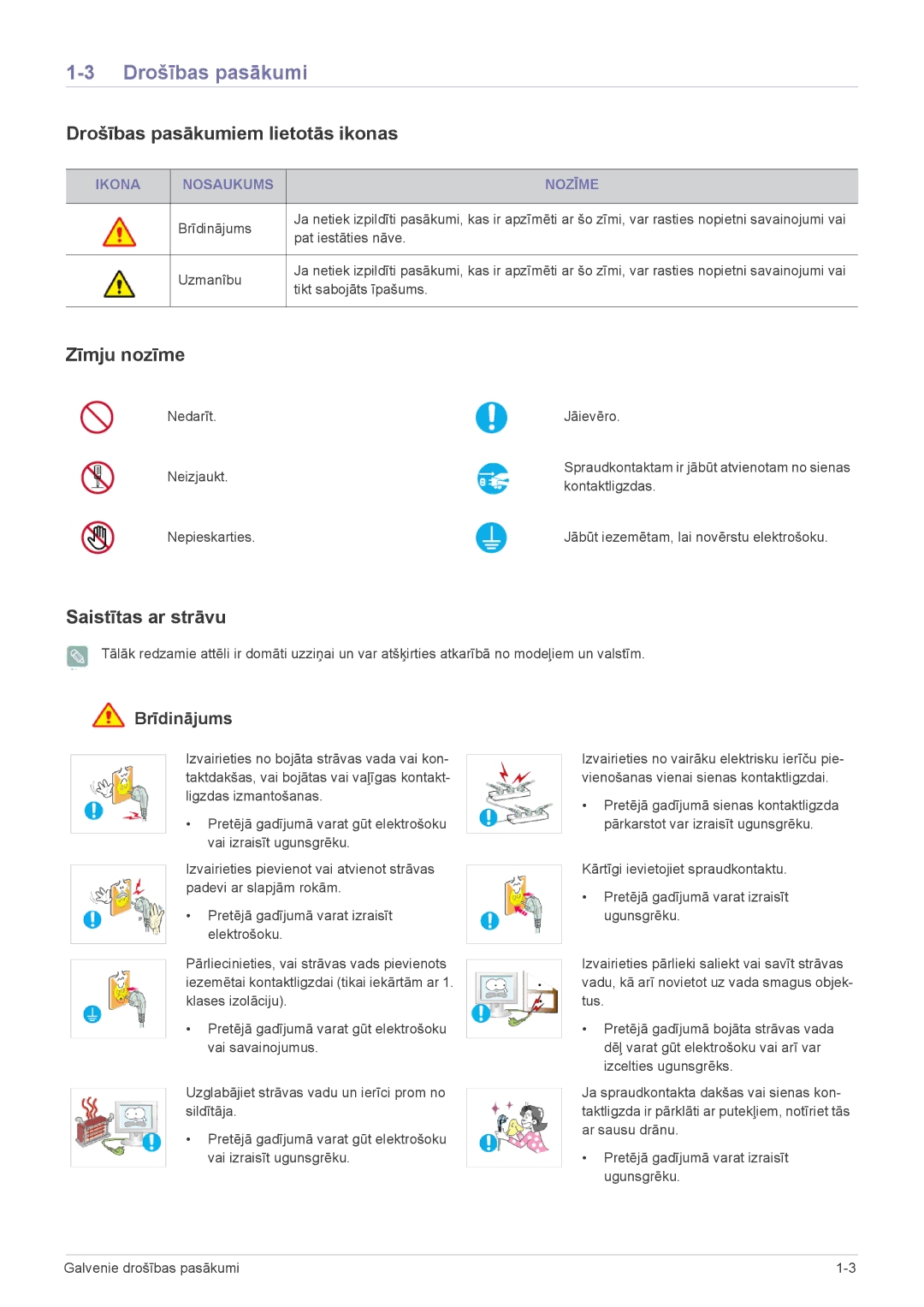 Samsung LS22EFVKUV/EN manual Drošības pasākumiem lietotās ikonas, Zīmju nozīme, Saistītas ar strāvu 