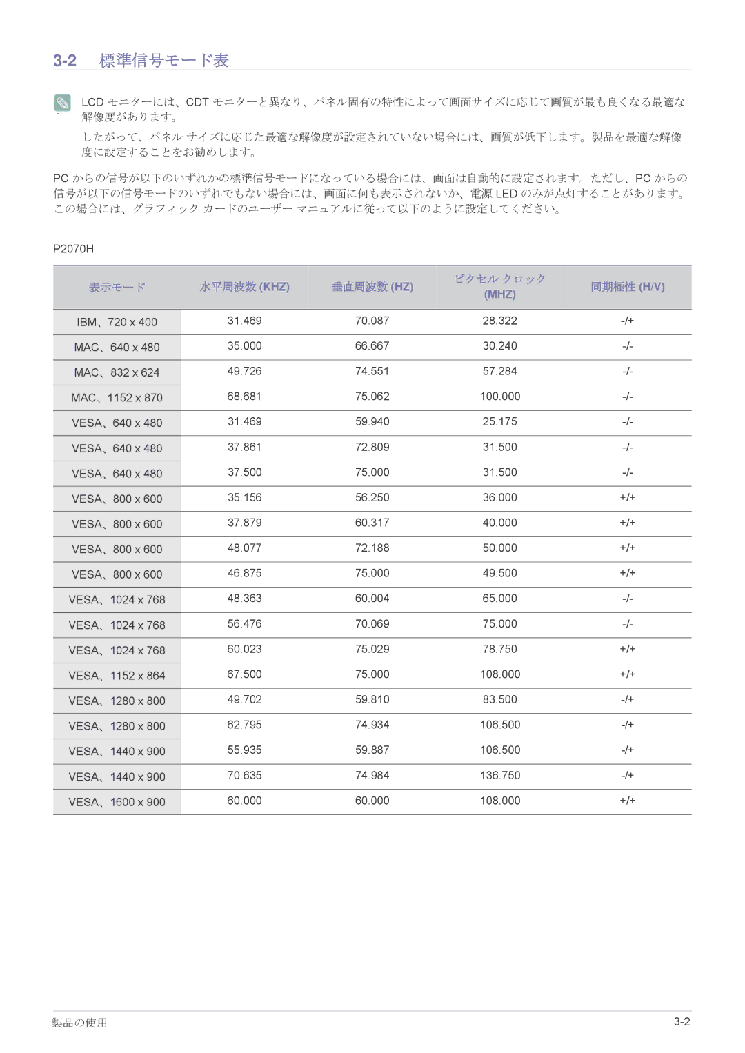 Samsung LS20EFVKUV/XJ, LS22EFVKUV/XJ manual 2標準信号モード表, 表示モード 水平周波数 Khz 垂直周波数 Hz ピクセル クロック 同期極性 H/V 