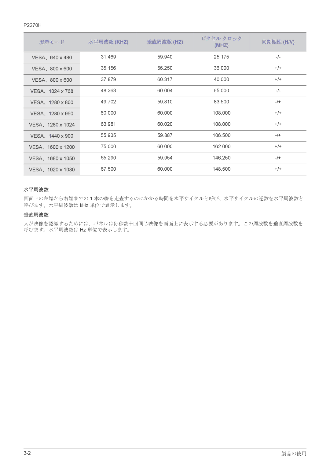 Samsung LS22EFVKUV/XJ, LS20EFVKUV/XJ manual 水平周波数 