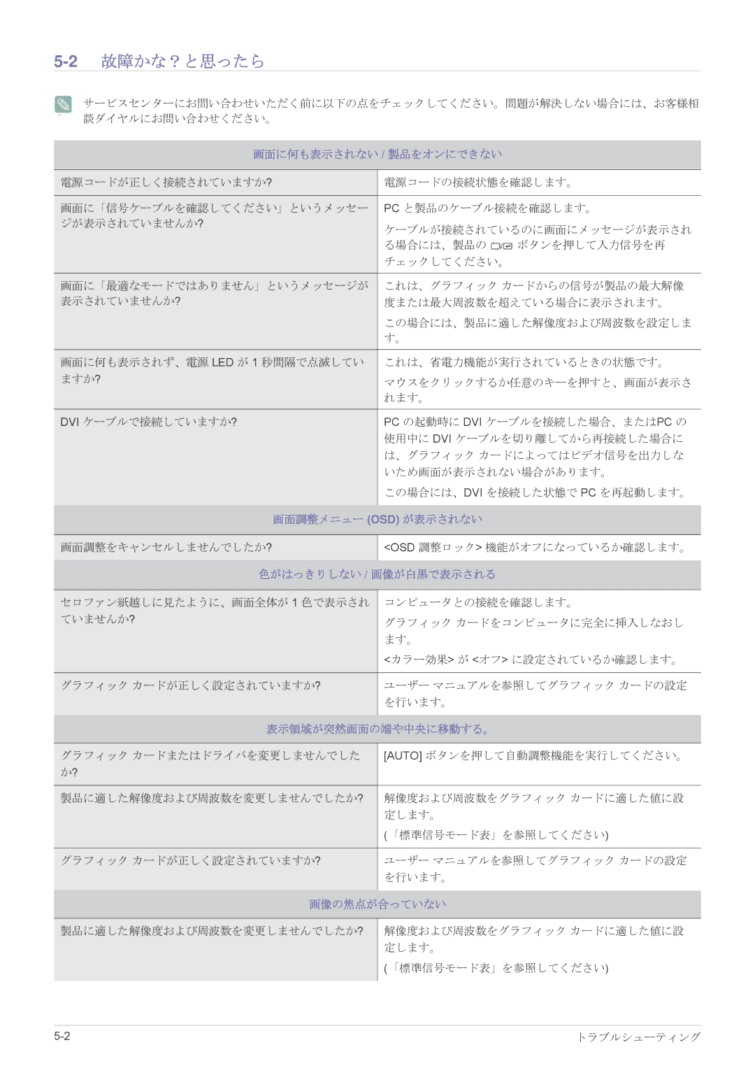 Samsung LS22EFVKUV/XJ, LS20EFVKUV/XJ manual 2故障かな？と思ったら 