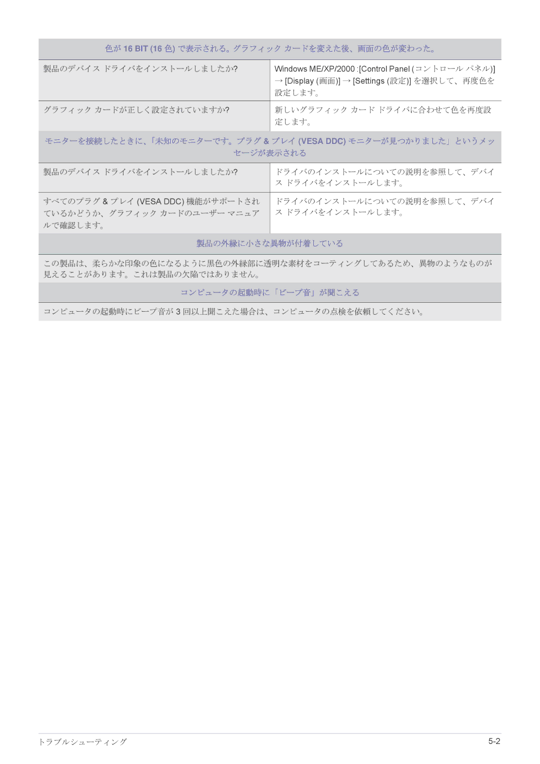 Samsung LS20EFVKUV/XJ manual 色が 16 BIT 16 色 で表示される。グラフィック カードを変えた後、画面の色が変わった。, 製品の外縁に小さな異物が付着している, コンピュータの起動時に「ビープ音」が聞こえる 