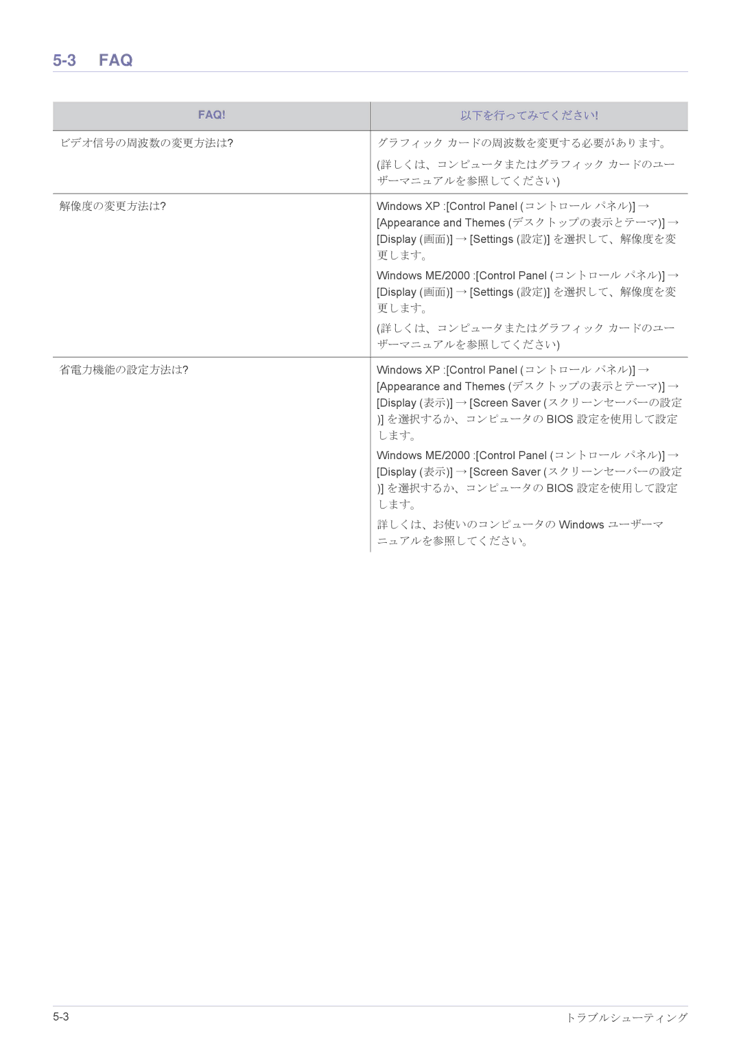 Samsung LS22EFVKUV/XJ, LS20EFVKUV/XJ manual Faq, 以下を行ってみてください 