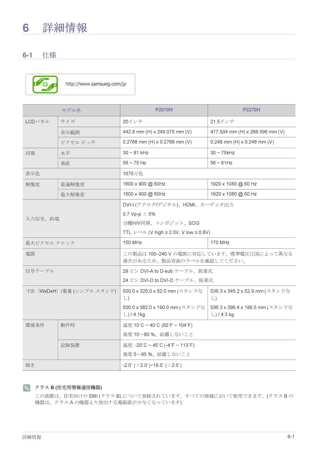 Samsung LS20EFVKUV/XJ, LS22EFVKUV/XJ manual 詳細情報, モデル名 