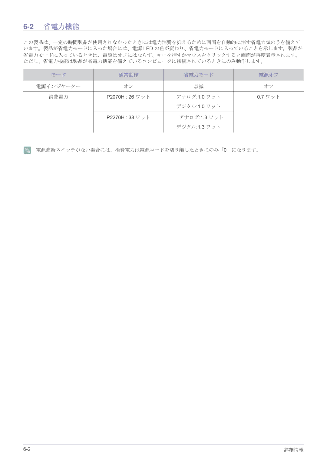 Samsung LS22EFVKUV/XJ, LS20EFVKUV/XJ manual 2省電力機能, モード 通常動作 省電力モード 電源オフ 