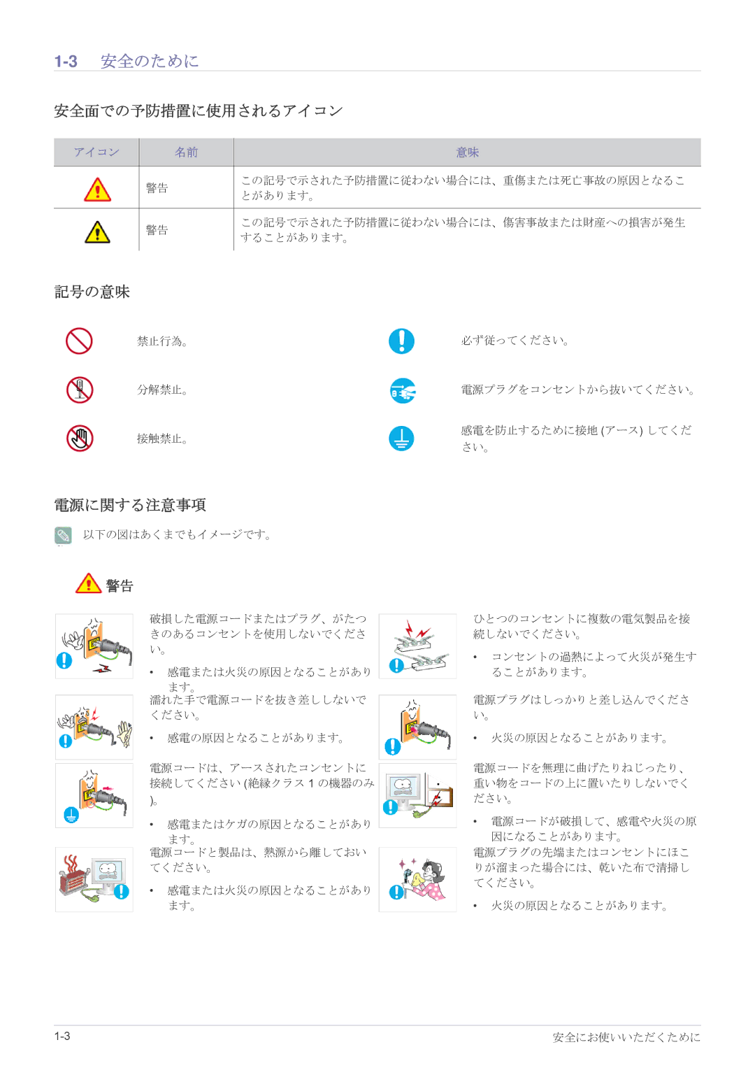 Samsung LS22EFVKUV/XJ, LS20EFVKUV/XJ manual 3安全のために, 安全面での予防措置に使用されるアイコン, 記号の意味, 電源に関する注意事項 