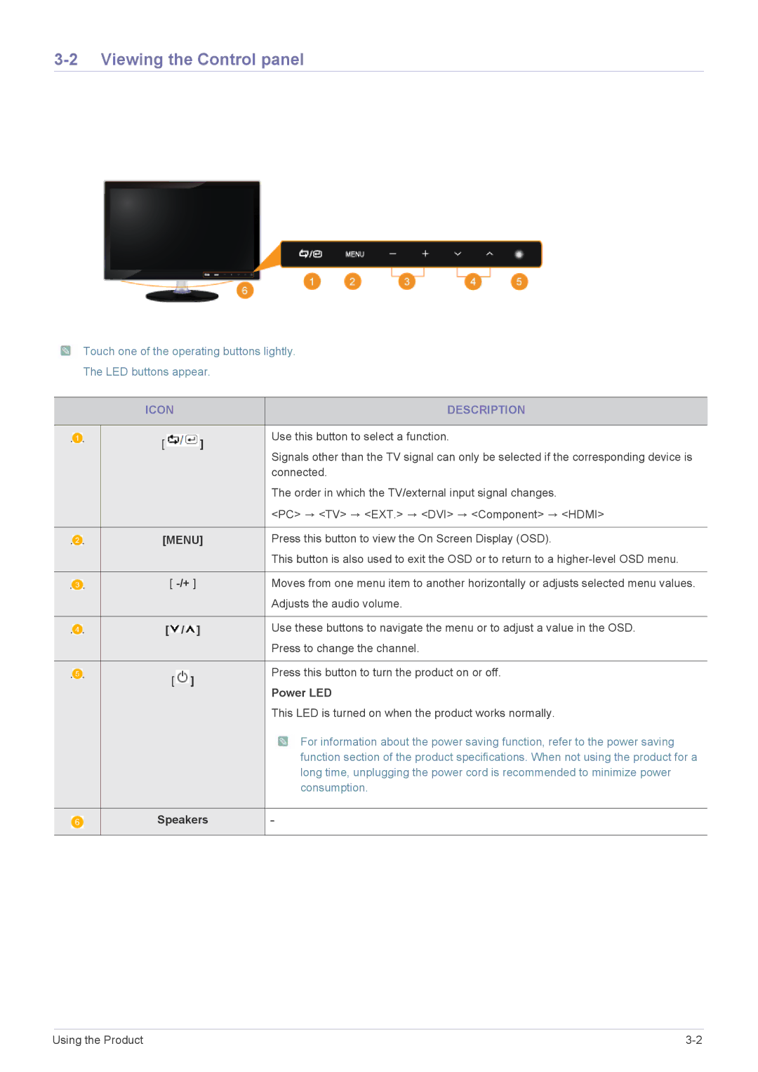 Samsung LS23ELDKF/EN, LS22ELDKF/EN, LS22ELDKF/XE, LS23ELDKF/XE manual Viewing the Control panel, Icon Description, Consumption 