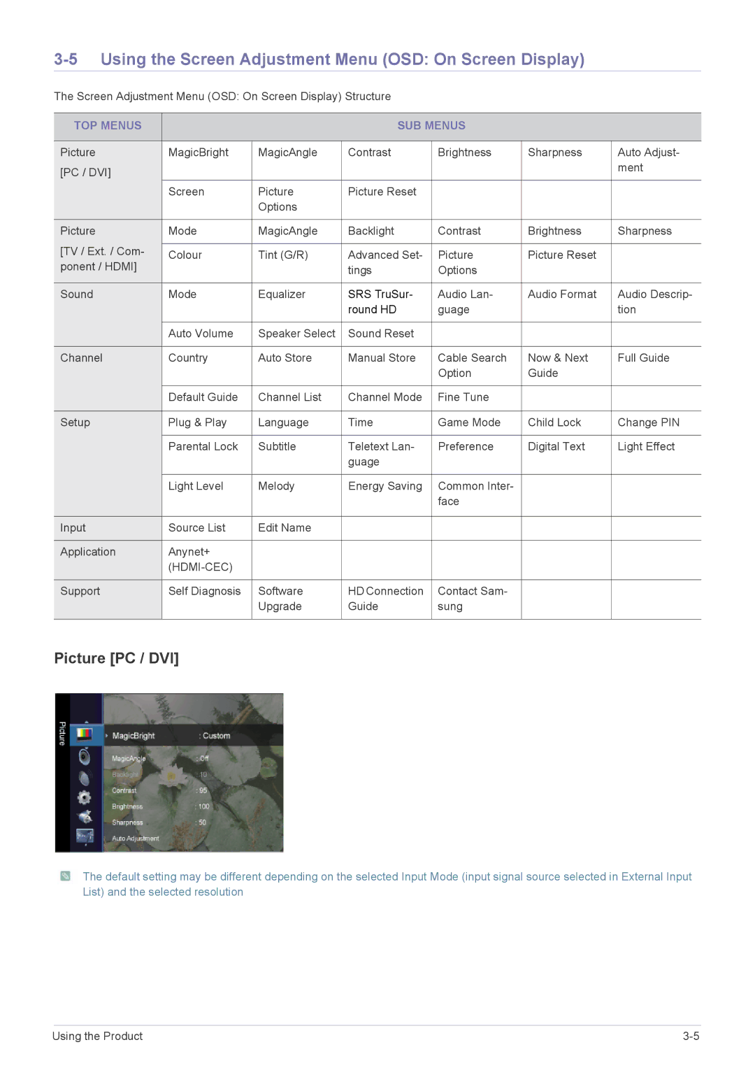 Samsung LS23ELDKF/EN manual Using the Screen Adjustment Menu OSD On Screen Display, Picture PC / DVI, TOP Menus SUB Menus 