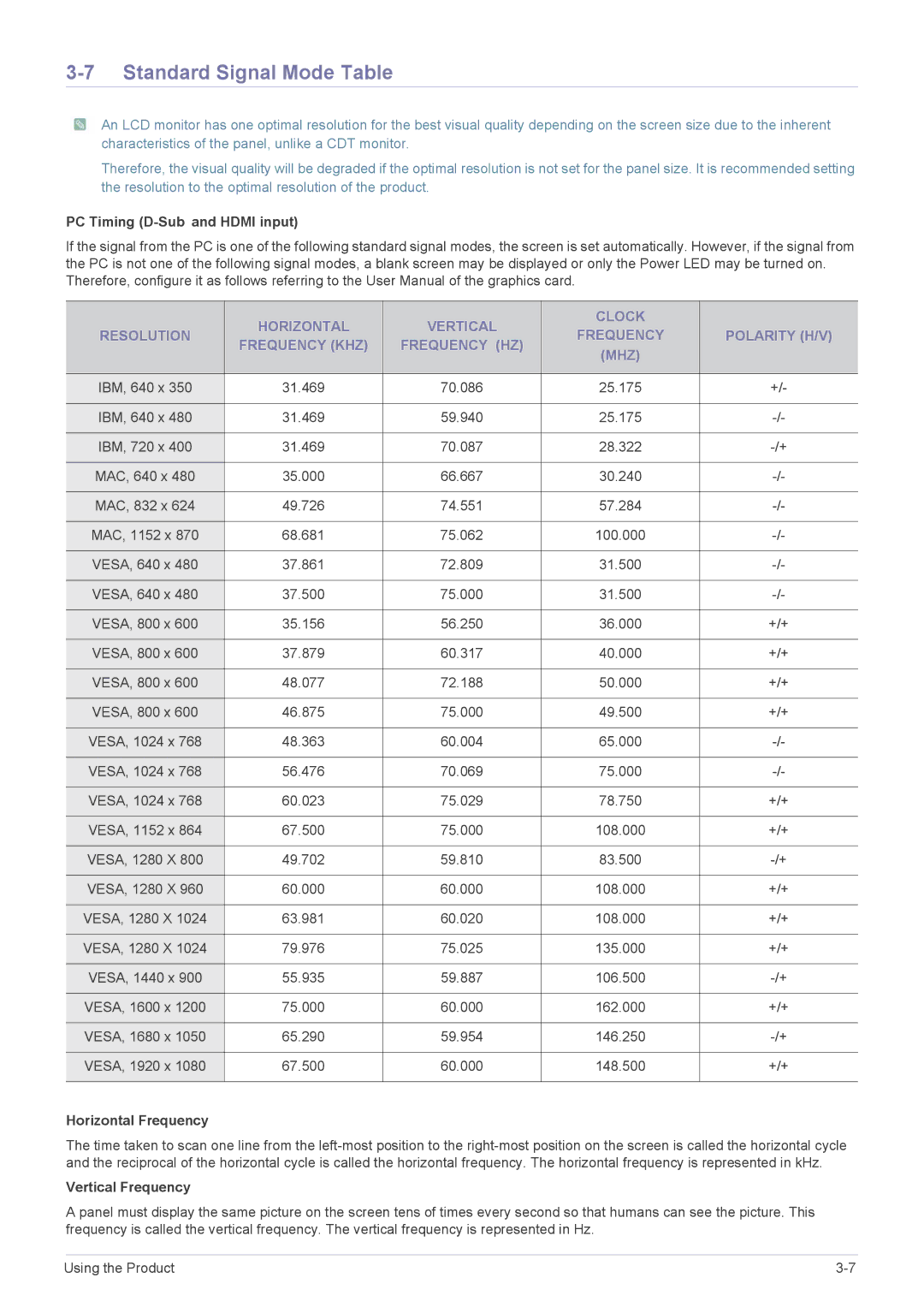 Samsung LS23ELDKF/EN, LS22ELDKF/EN, LS22ELDKF/XE, LS23ELDKF/XE manual Standard Signal Mode Table, Horizontal Frequency 