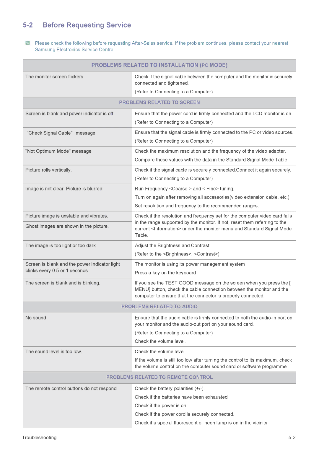 Samsung LS23ELDKF/EN, LS22ELDKF/EN manual Before Requesting Service, Problems Related to Screen, Problems Related to Audio 