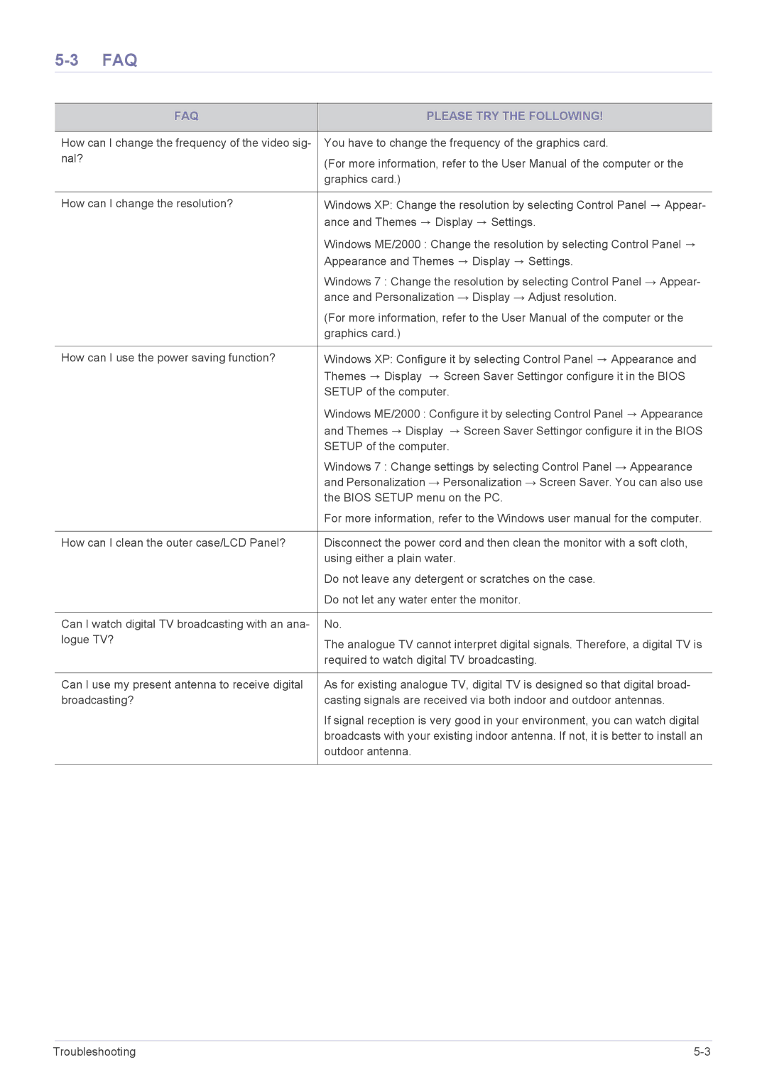 Samsung LS23ELDKF/XE, LS22ELDKF/EN, LS23ELDKF/EN, LS22ELDKF/XE manual Faq, FAQ Please TRY the Following 