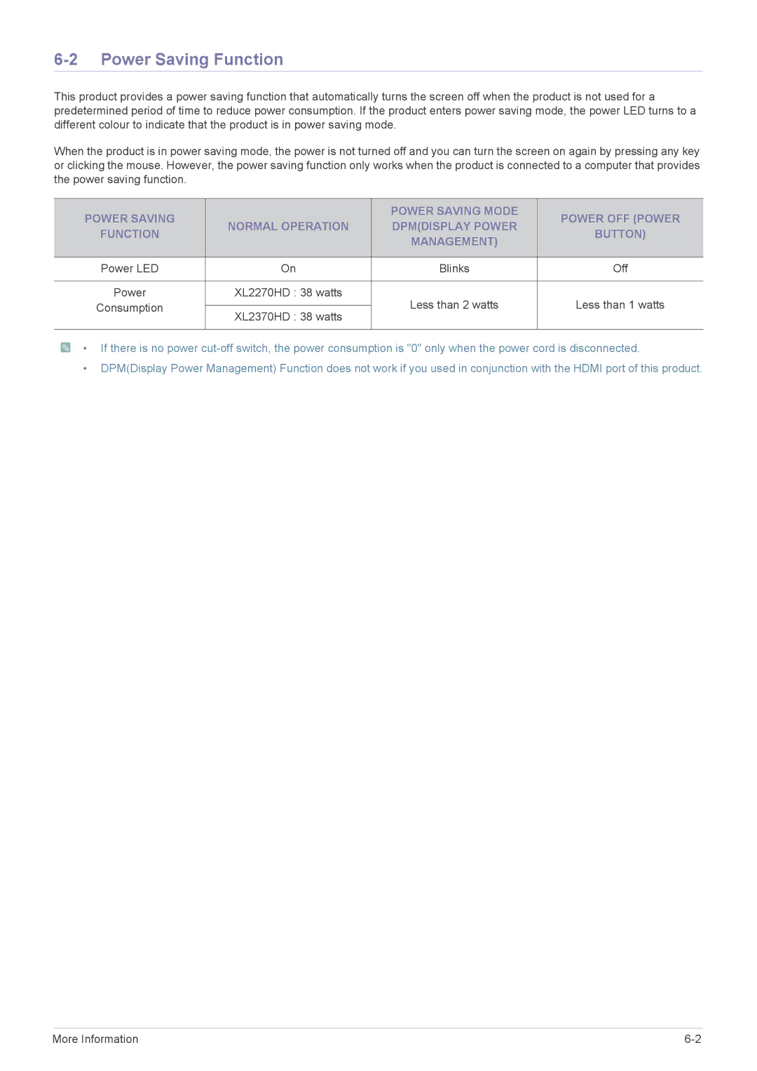 Samsung LS23ELDKF/EN, LS22ELDKF/EN, LS22ELDKF/XE, LS23ELDKF/XE manual Power Saving Function 