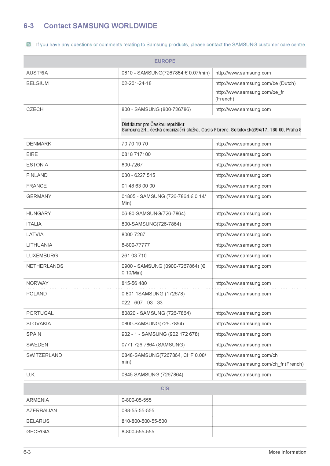 Samsung LS22ELDKF/XE, LS22ELDKF/EN, LS23ELDKF/EN, LS23ELDKF/XE manual Contact Samsung Worldwide, Europe, Cis 