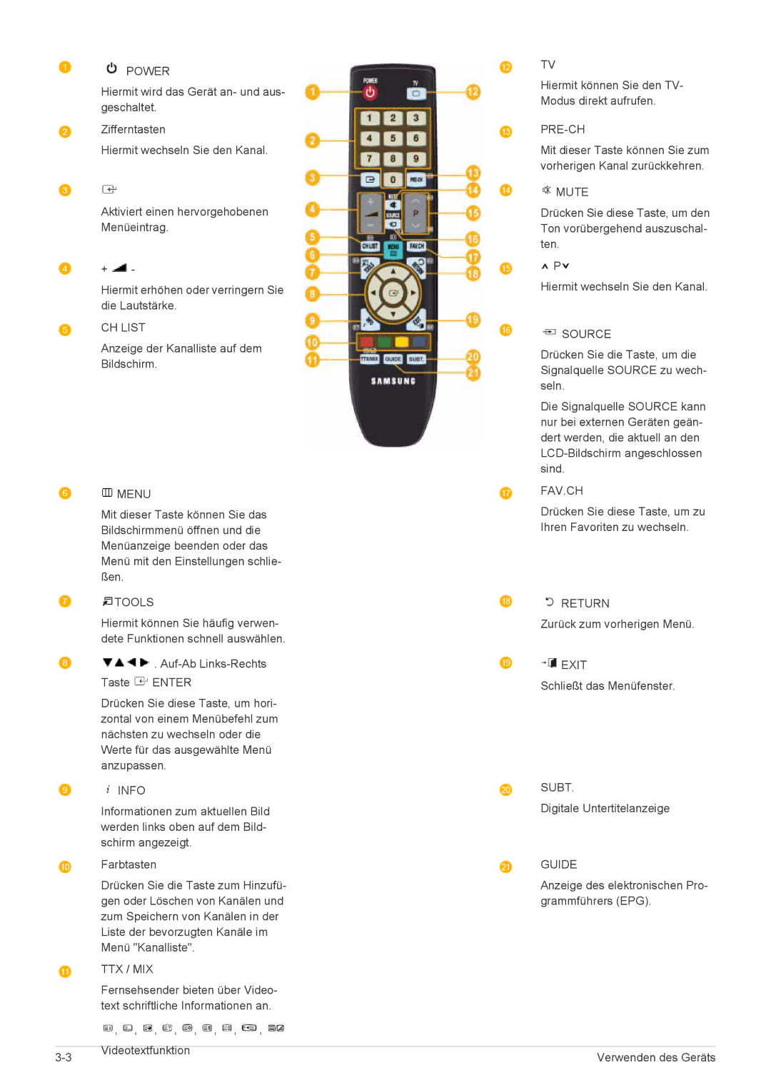 Samsung LS23ELDKF/EN Anzeige der Kanalliste auf dem Bildschirm, Drücken Sie diese Taste, um zu Ihren Favoriten zu wechseln 