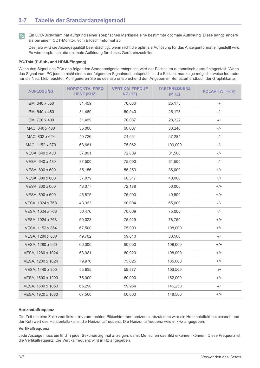 Samsung LS22ELDKF/EN, LS23ELDKF/EN Tabelle der Standardanzeigemodi, PC-Takt D-Sub- und HDMI-Eingang, Horizontalfrequenz 