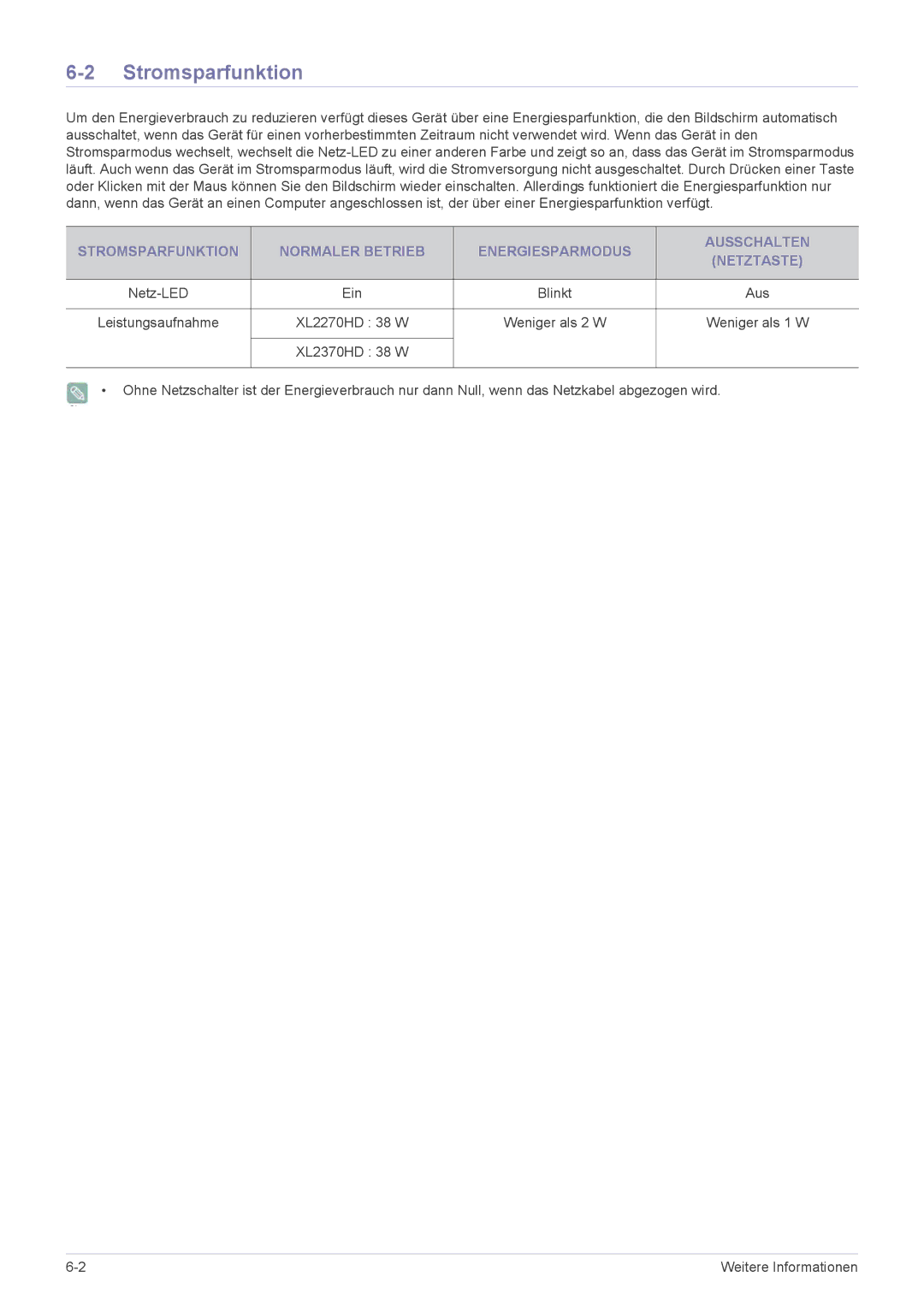 Samsung LS22ELDKF/EN, LS23ELDKF/EN manual Stromsparfunktion, Netz-LED, Aus, XL2270HD 38 W 