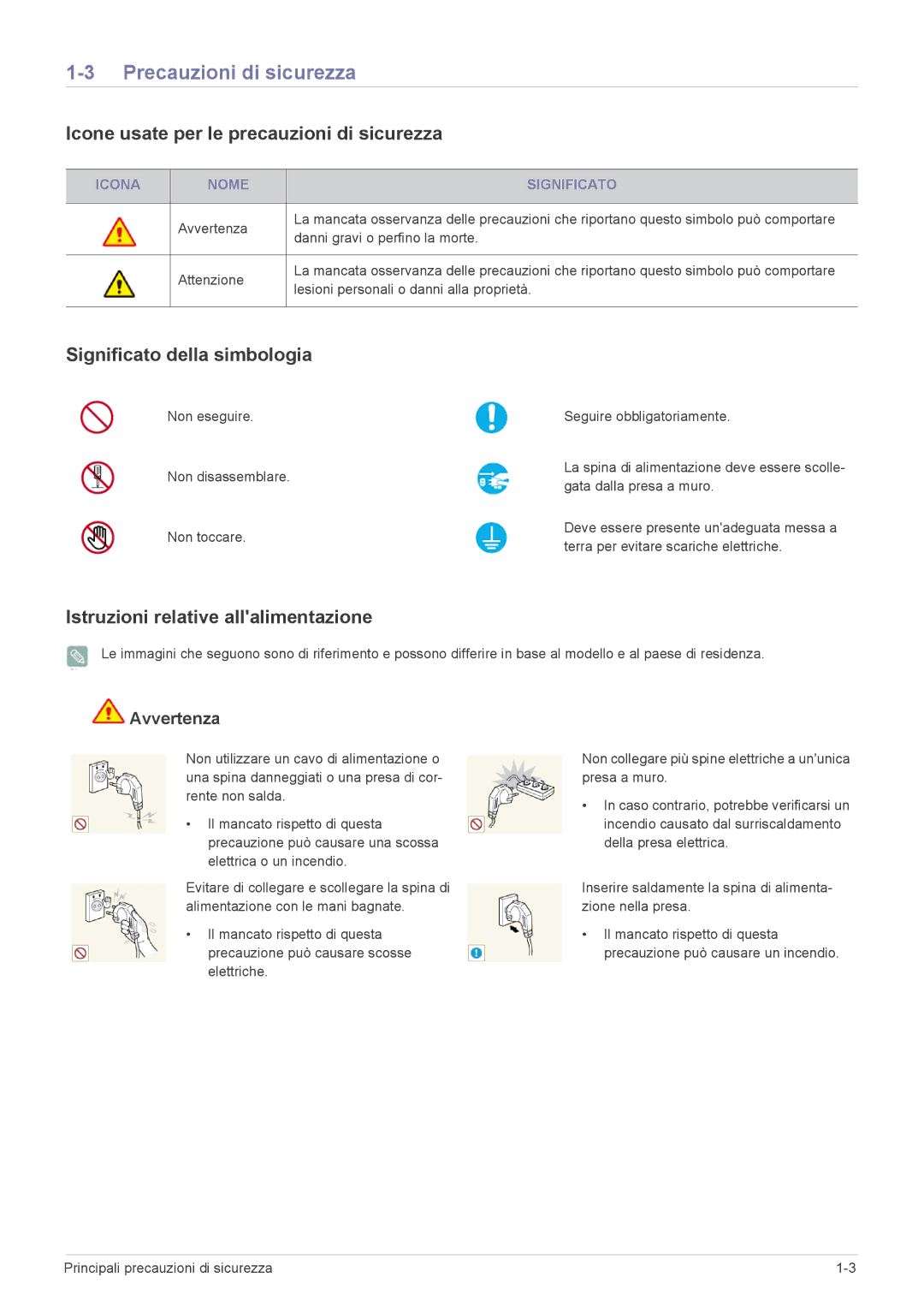 Samsung LS23ELDKF/EN Precauzioni di sicurezza, Icone usate per le precauzioni di sicurezza, Significato della simbologia 