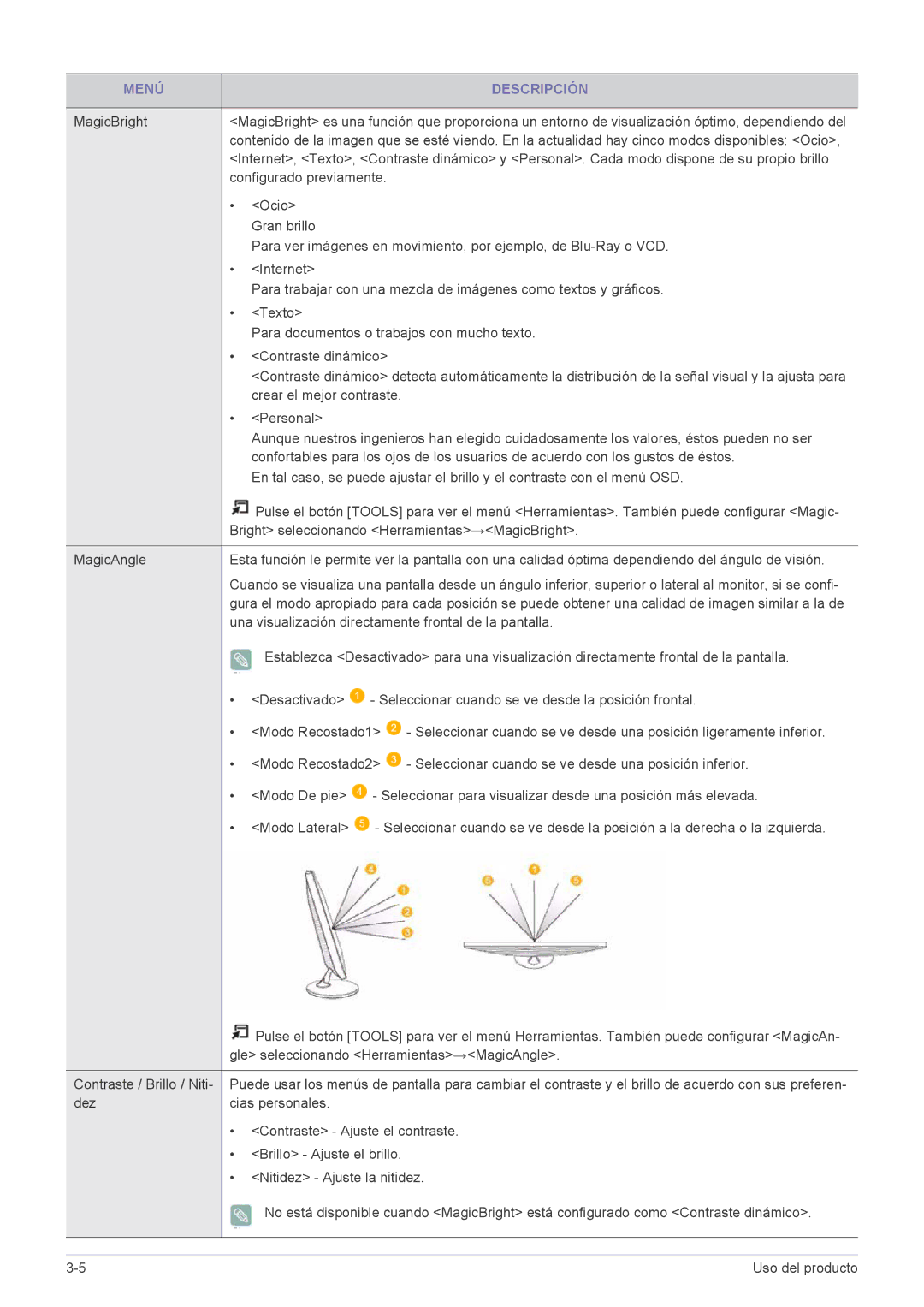 Samsung LS22ELDKF/EN, LS23ELDKF/EN manual Menú Descripción 