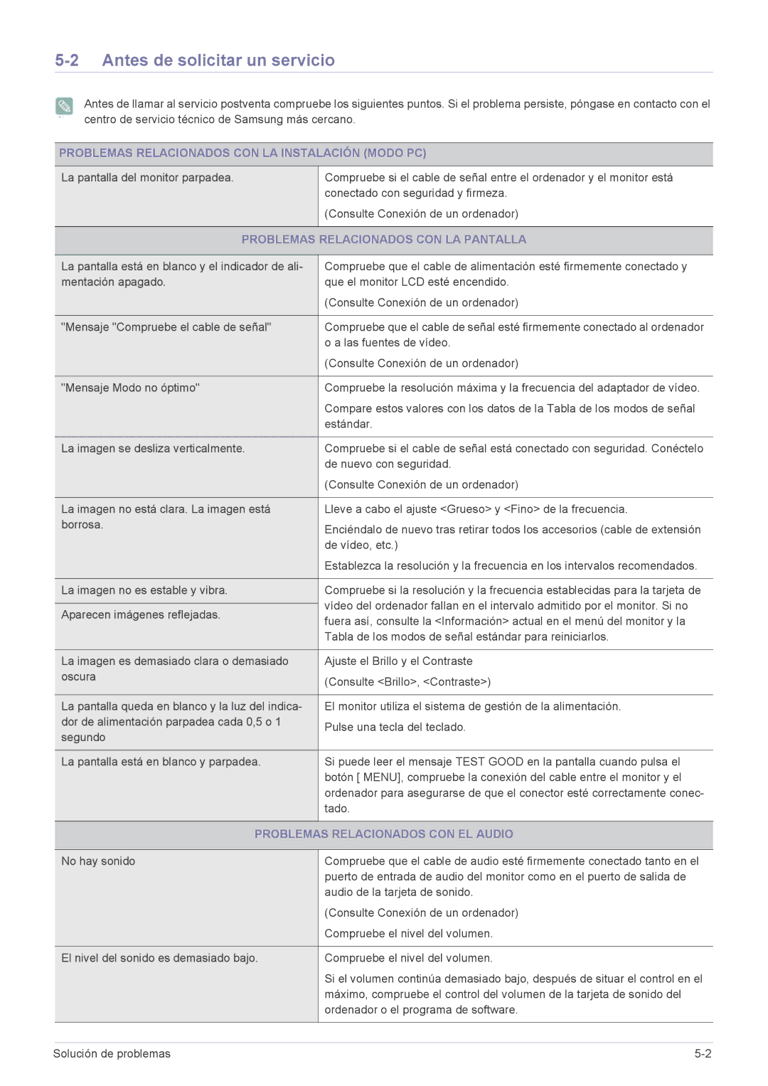 Samsung LS22ELDKF/EN, LS23ELDKF/EN manual Antes de solicitar un servicio, Problemas Relacionados CON LA Instalación Modo PC 