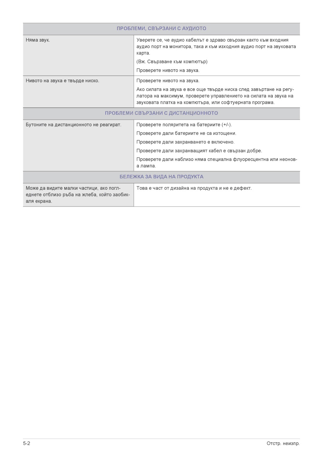 Samsung LS23ELDKF/EN manual ПРОБЛЕМИ, Свързани С Аудиото, Проблеми Свързани С Дистанционното, Бележка ЗА Вида НА Продукта 