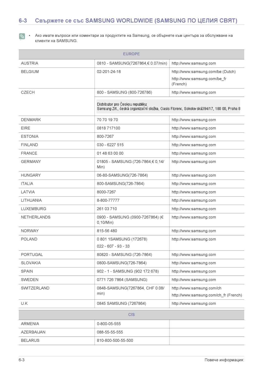 Samsung LS23ELDKF/EN, LS22ELDKF/EN manual Свържете се със Samsung Worldwide Samsung ПО Целия Свят, Europe, Cis 