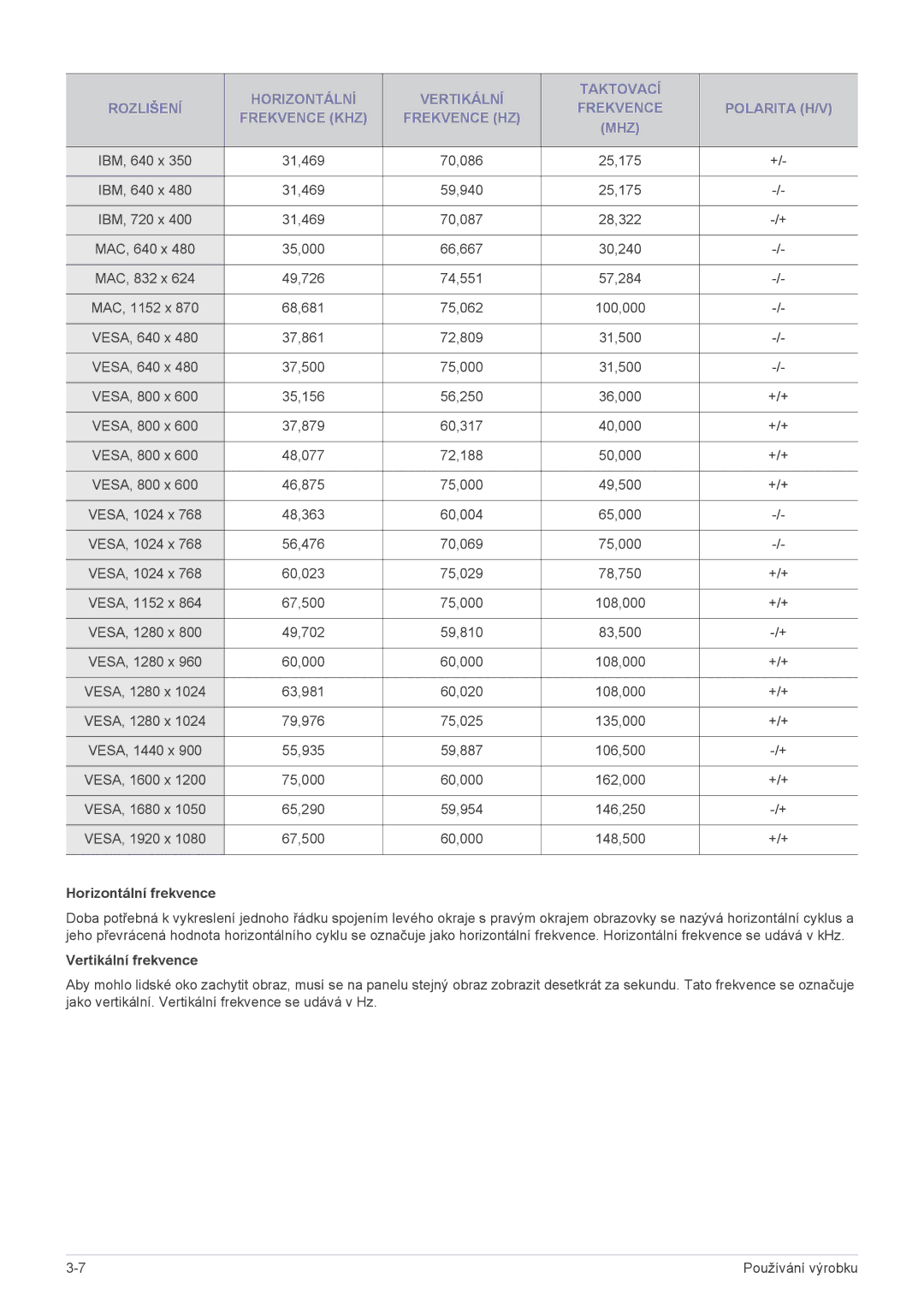 Samsung LS22ELDKF/EN, LS23ELDKF/EN manual Horizontální frekvence, Vertikální frekvence 