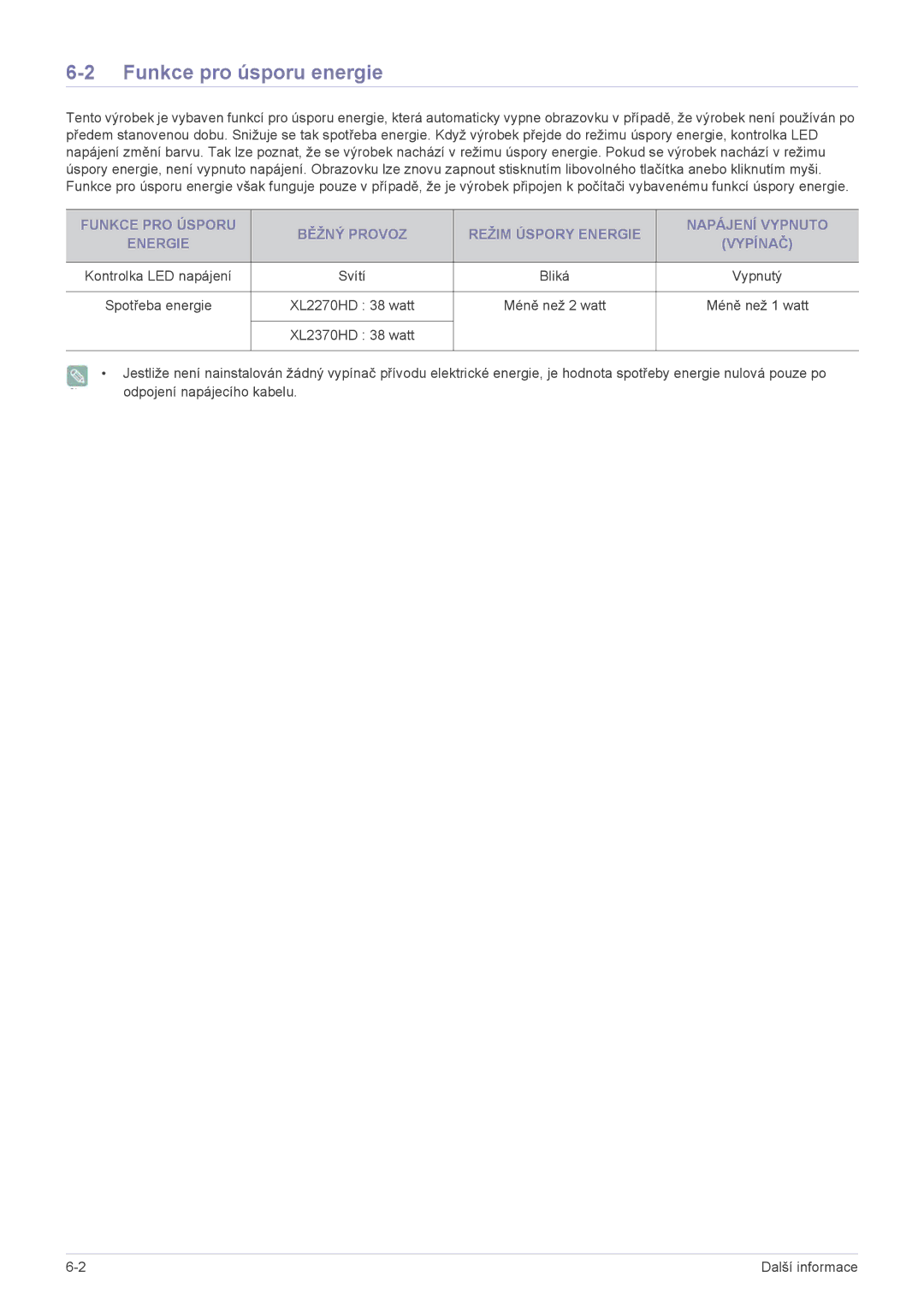 Samsung LS22ELDKF/EN, LS23ELDKF/EN manual Funkce pro úsporu energie, Svítí, Vypnutý, Méně než 2 watt Méně než 1 watt 