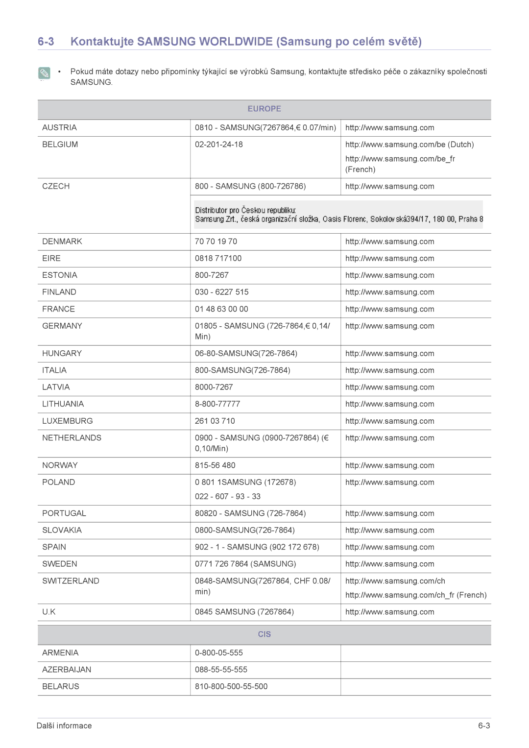 Samsung LS23ELDKF/EN, LS22ELDKF/EN manual Kontaktujte Samsung Worldwide Samsung po celém světě, Europe, Cis 