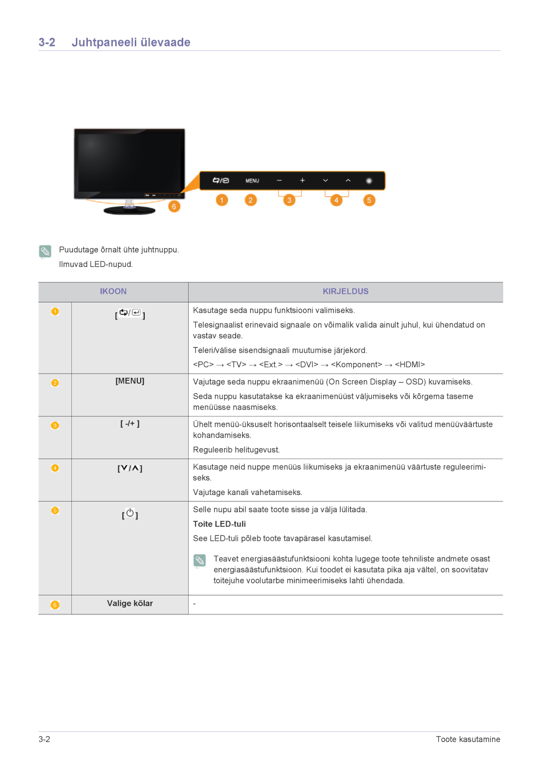 Samsung LS22ELDKF/EN, LS23ELDKF/EN manual Juhtpaneeli ülevaade, Ikoon Kirjeldus, Toite LED-tuli, Valige kõlar 