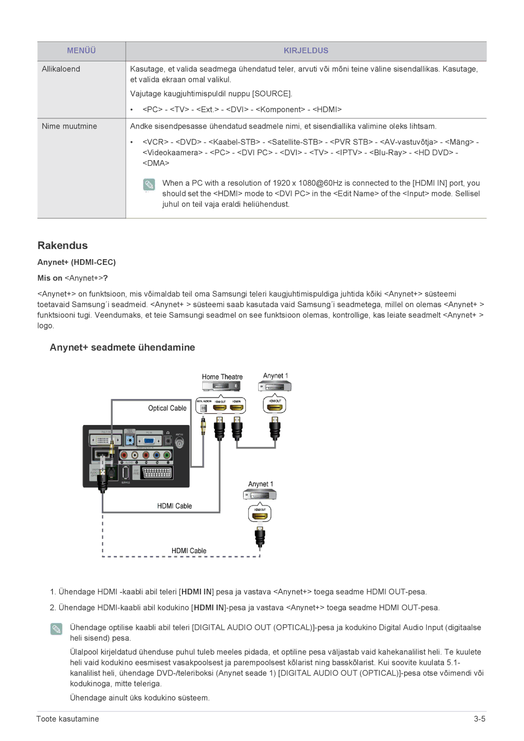 Samsung LS23ELDKF/EN, LS22ELDKF/EN manual Rakendus, Anynet+ HDMI-CEC 