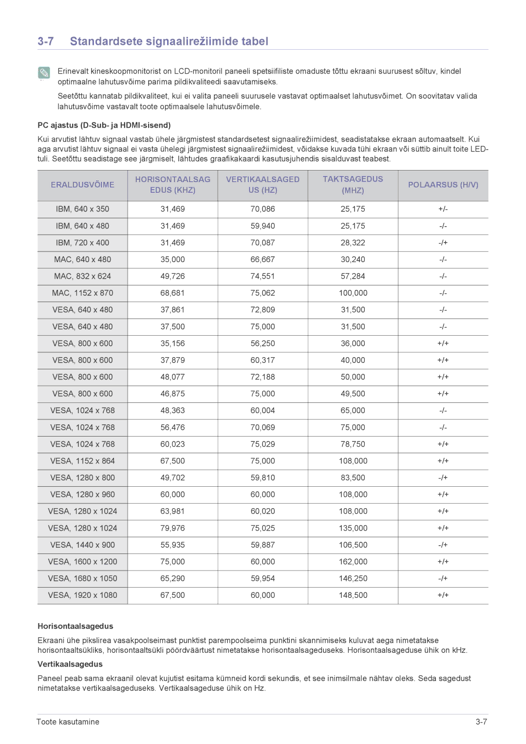 Samsung LS23ELDKF/EN manual Standardsete signaalirežiimide tabel, PC ajastus D-Sub- ja HDMI-sisend, Horisontaalsagedus 