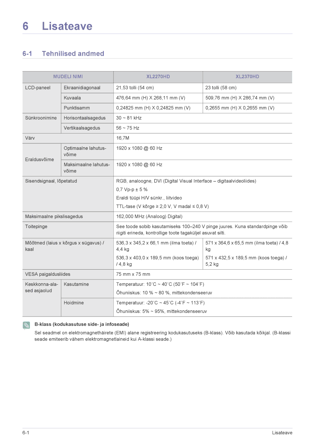 Samsung LS22ELDKF/EN manual Tehnilised andmed, Mudeli Nimi, Riigiti erineda, kontrollige toote tagaküljel asuvat silti 