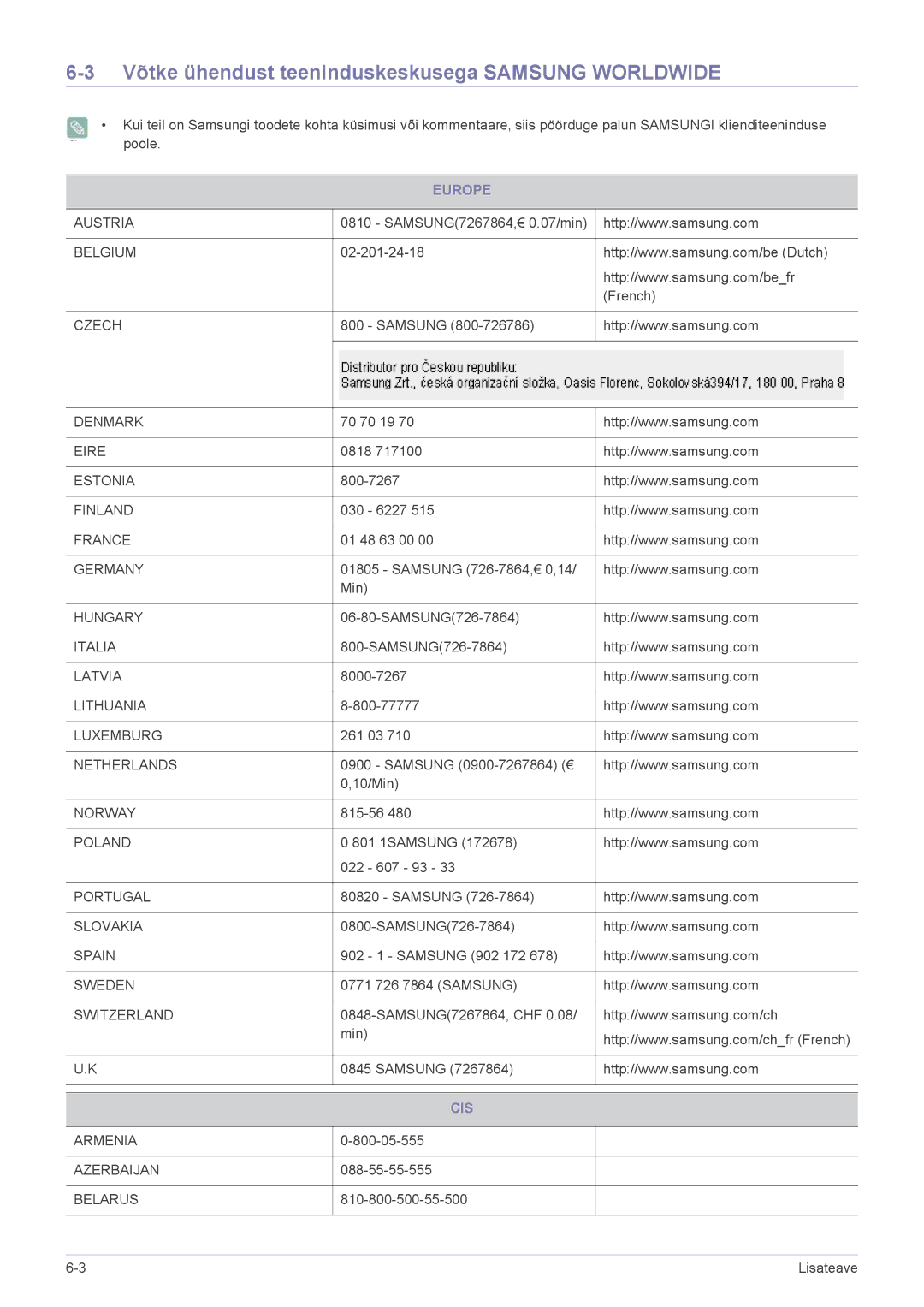 Samsung LS22ELDKF/EN, LS23ELDKF/EN manual Võtke ühendust teeninduskeskusega Samsung Worldwide, Europe, Cis 