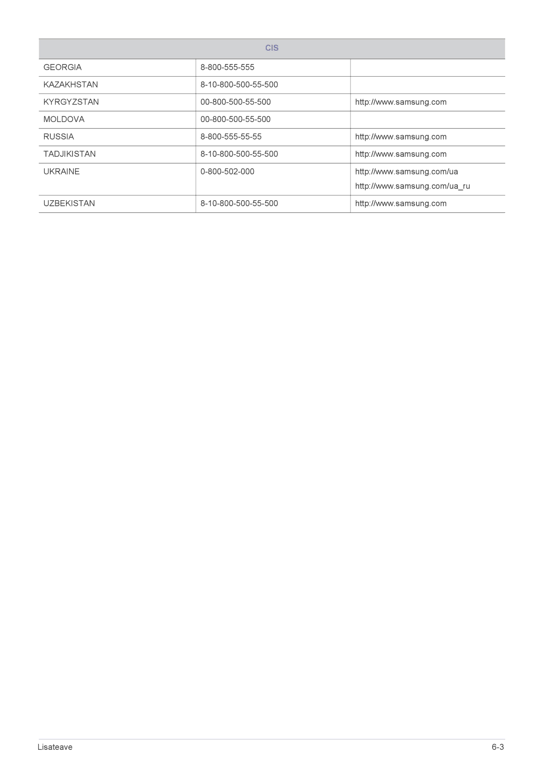 Samsung LS23ELDKF/EN manual 800-555-555, 10-800-500-55-500, 00-800-500-55-500, 800-555-55-55, 800-502-000, Lisateave 